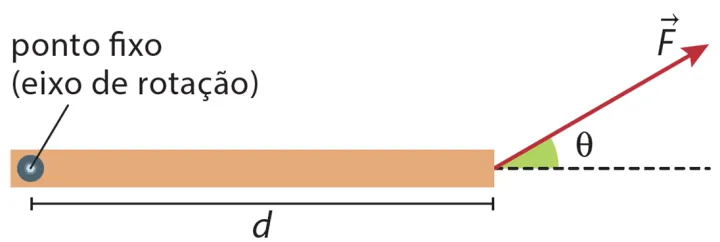 Representa&ccedil;&atilde;o do 