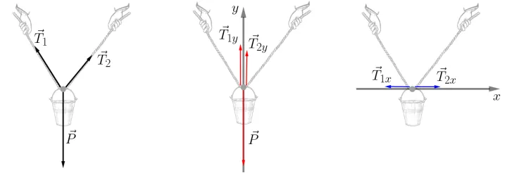 Exemplo de decomposi&ccedil;&atilde;o de for&ccedil;as